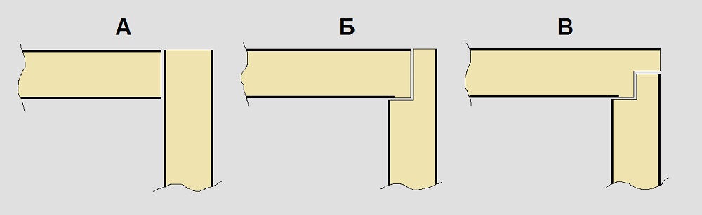 стыковка сендвич-панелей