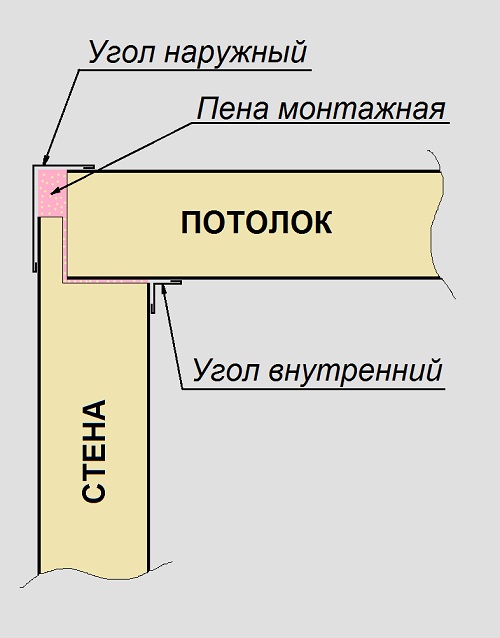 Особливості монтажу морозильних камер