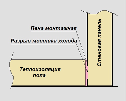 технологии монтажа морозильных камер 